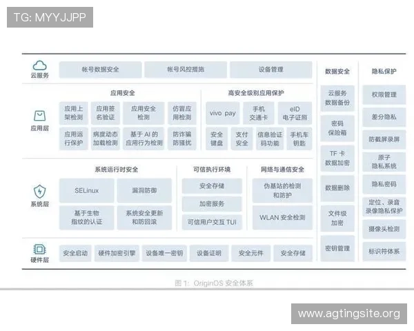 确保AG旗舰厅会员登录的安全性介绍多种安全措施及登录保护技巧保障会员账户安全